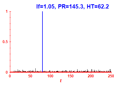 Survival probability